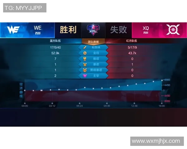 EDG战队在王者荣耀赛事中的全面压制分析与战术解读
